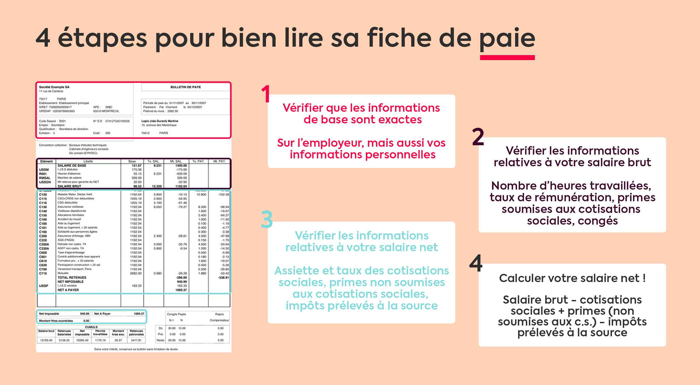 Comment Lire Sa Fiche De Paie